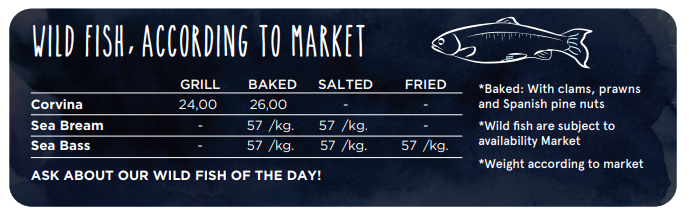 Wild Fish According to Market