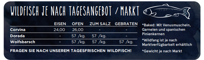 Wildfisch nach Markt